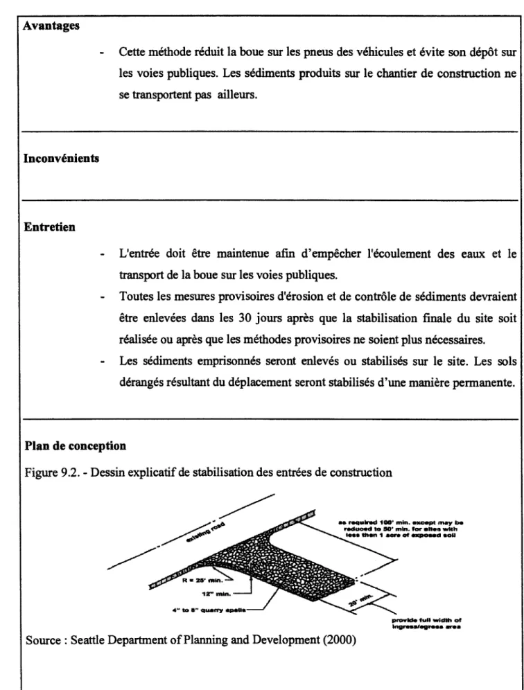 Figure 9.2. - Dessin explicatif de stabilisation des entrées de construction 