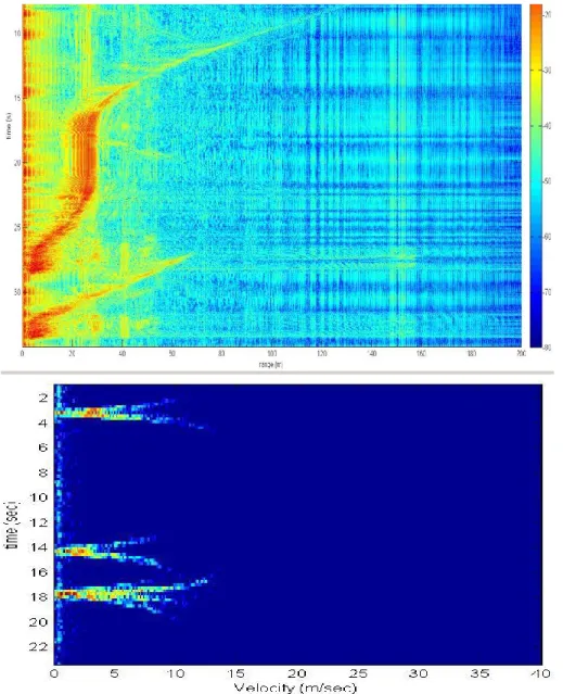 Figure 2.7 Résultats obtenus avec le radar 