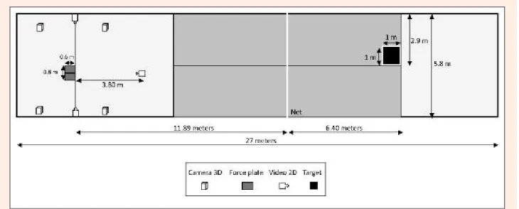 Figure 1. Representation of the tennis court in the laboratory.