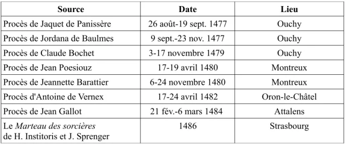 Tableau 4: Sources tardives (décennies 1470 et 1480)