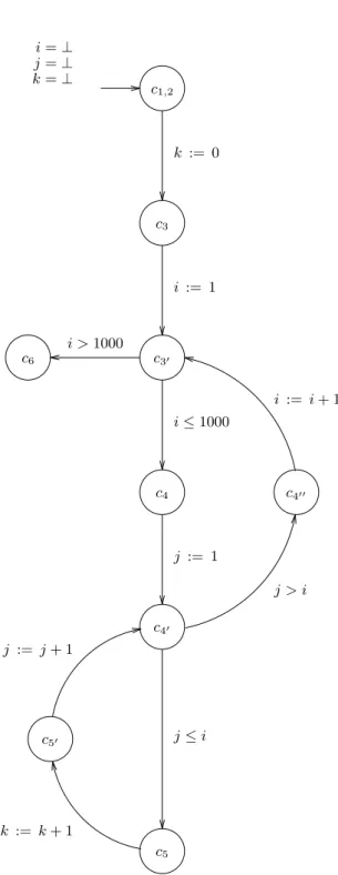 Figure 5.5: Control graph of program with nested cycles.