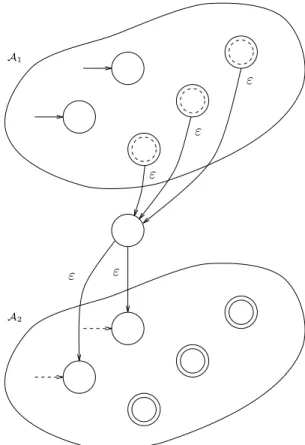 Figure 6.7: Concatenating two automata.