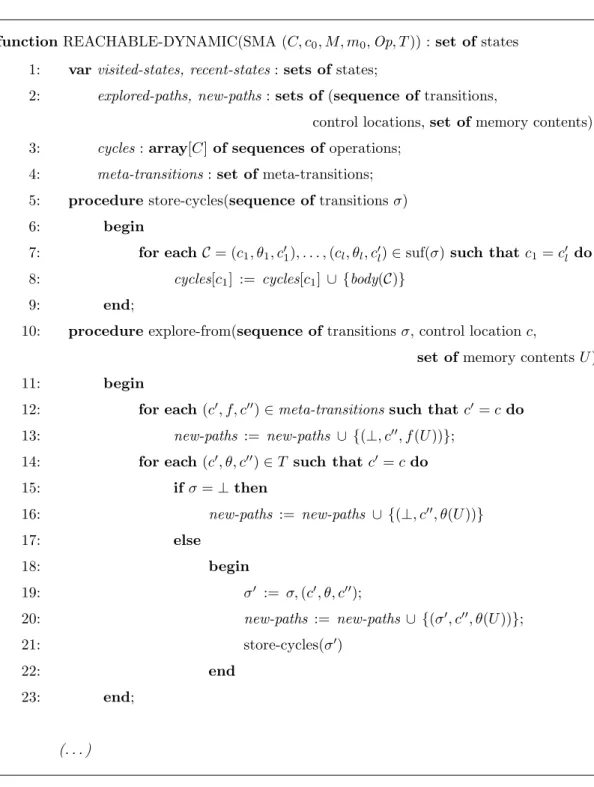 Figure 3.10: State-space exploration by dynamic creation of meta-transitions.
