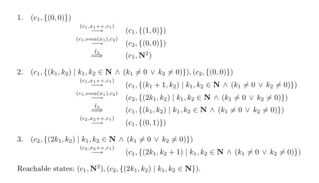 Figure 3.13: Example of state-space exploration with multicycle meta-transitions.