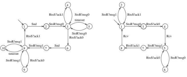 Figure 1. Alternating-Bit Protocol