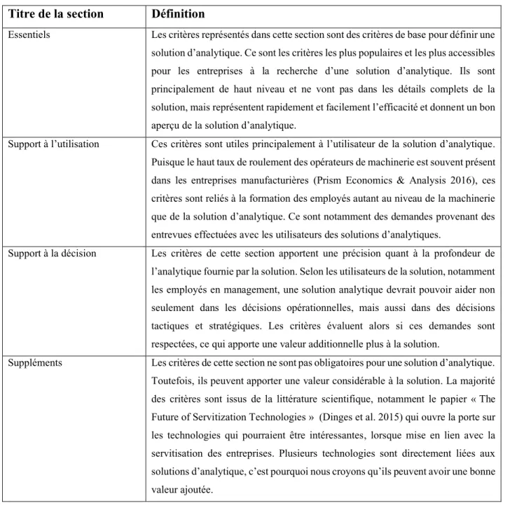 Tableau 4 : Les sections des critères de notre outil multicritères de comparaison des solutions d’analytique 