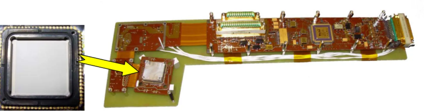 Fig. 10.  SWAP detector (left) and Proximity Electronics (right) 