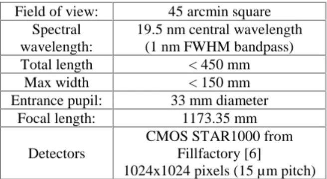 Fig. 6. RMS spot size at borders of field of view (22.5 arcmin)
