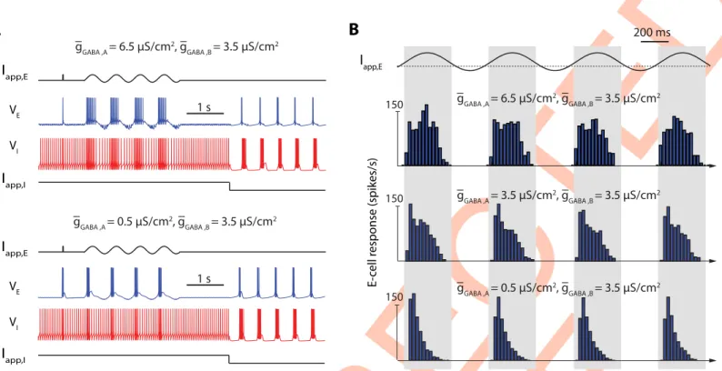 Fig 5. The network switch is robust to a modulation of the transmission properties in the active network sate