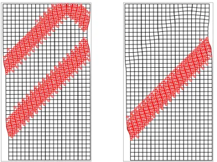 Figure 11. Pattern of active localization bands after the random initialization and (left) without deactivation of band, (right) after deactivation of the upper band