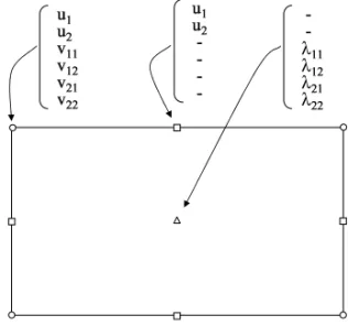 Figure 1. Nodal variables used in the finite element introduced in Lagamine.