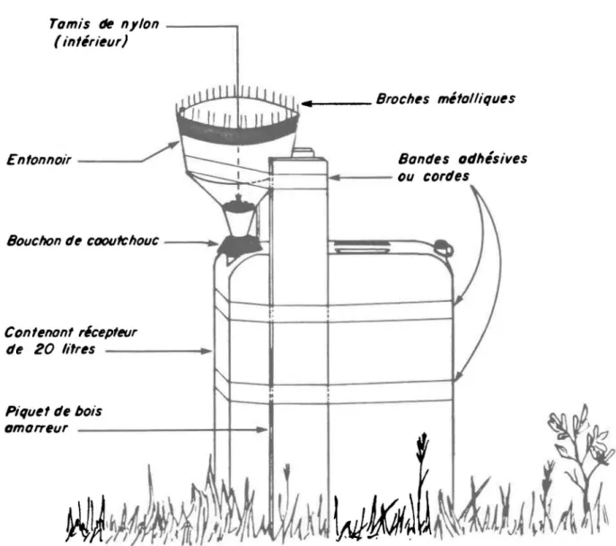 FIGURE  .3.2:  CAPTEUR  DE  PL UIE 