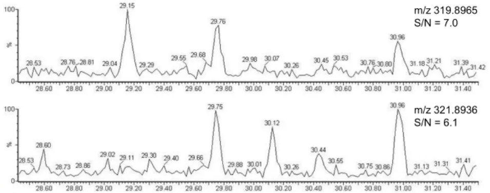 Figure 2. Unknown sample SIM chromatogram for 2,3,7,8-TCDD (t R  = 29.7 min). The two native traces represent 19 fg of 2,3,7,8- 2,3,7,8-TCDD injected (0.3 pg/g lipid in sample, 9 g/L lipid content)