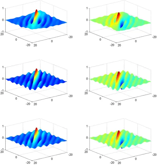 Figure A.1: Real part (left) and imaginary part (right) of ψ C p t q for the bivariate Clayton
