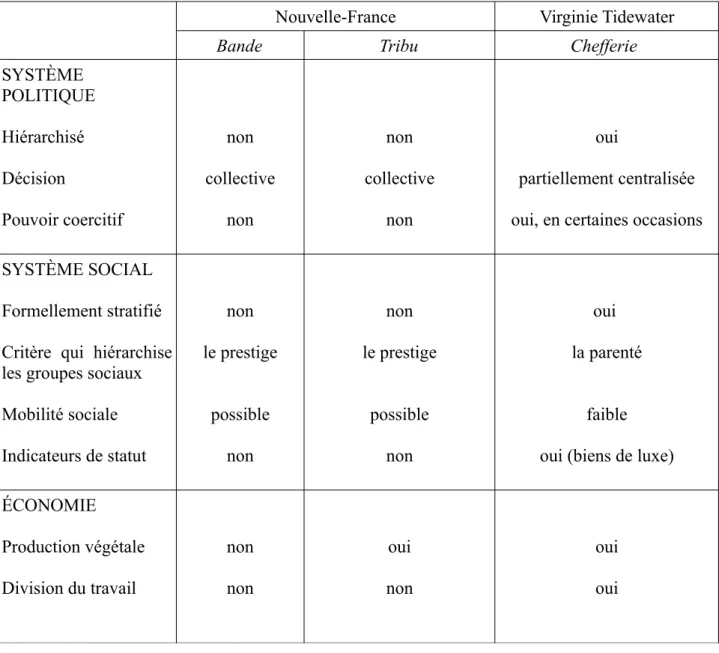 Tableau récapitulatif