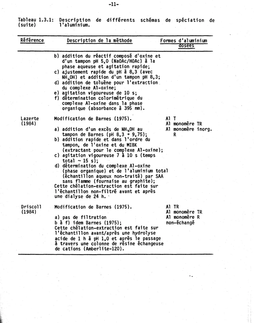 Tableau  1.3.1:  (suite)  Référence  Lazerte  (1984)  Dri scoll  (1984)   -11-Description  de  différents 