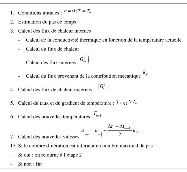 Figure 2- 11 : Algorithme de résolution pour un problème thermique par un schéma  d’intégration explicite [L3] 