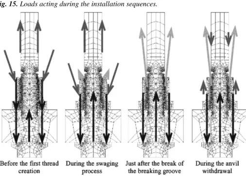 Fig. 15 represents the ways taken by the actions between the solids during the installation process