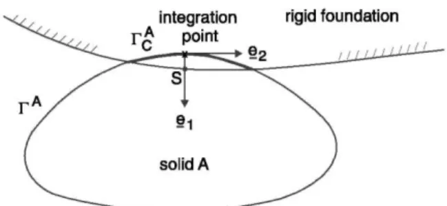 Fig. 3. Definition of contact geometry and local axes. 