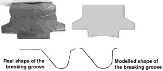 Fig. 6. Actual and modelled shapes of the pin-head and of the breaking groove. 