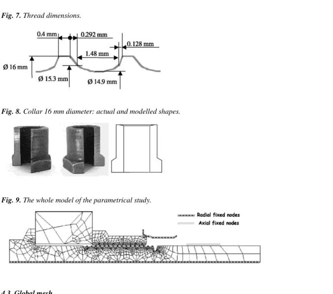 Fig. 7. Thread dimensions. 