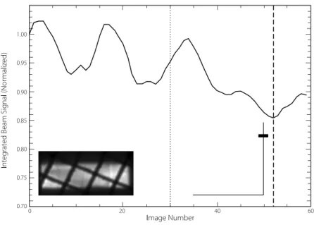 Figure 6 Variation in beam strength as a function of position on the entrance aperture