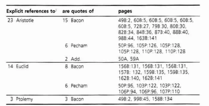 tableau 1.1, que nous avons recopié dans l’extrait de la figure II-1 présentée ci-dessous