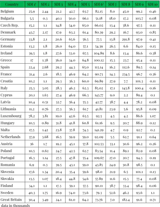 Table 3. Values of headline sustainable development indicators in EU in 2014 