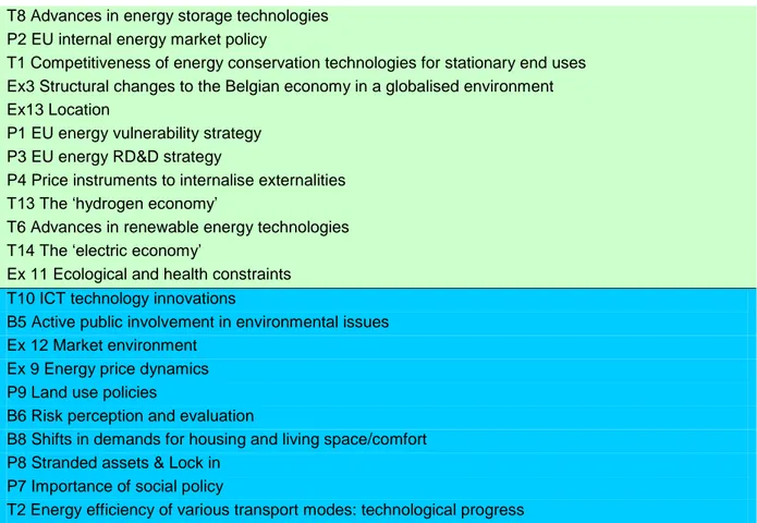 Table IV. List of 22 factors selected during SBG-W1  T8 Advances in energy storage technologies  