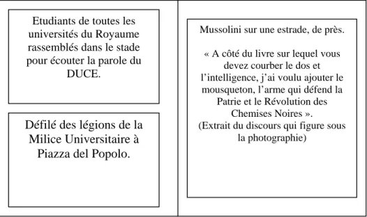 Figure 8. Configuration des pages 3 et 4 de L'Illustrazione Italiana du 2 juin 1929. 