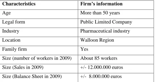 Table 2: Description of the case 