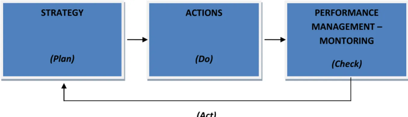 Figure 3: Four steps in strategic management 