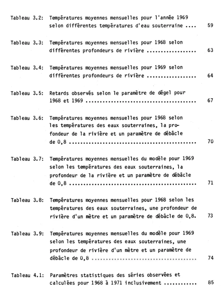 Tableau  3.2:  Températures  moyennes  mensuelles  pour  l'année  1969 