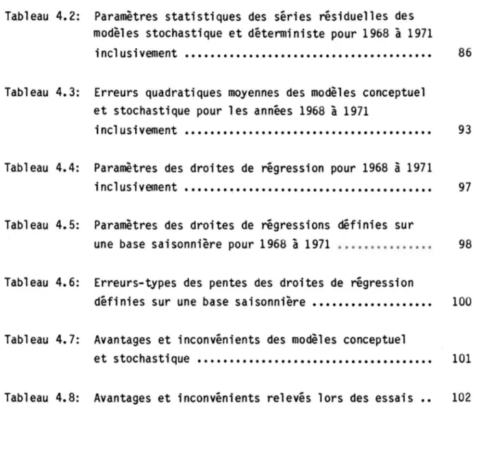 Tableau  4.2:  Paramètres  statistiques  des  séries  résiduelles  des  modèles  stochastique  et  déterministe  pour  1968  à  1971 