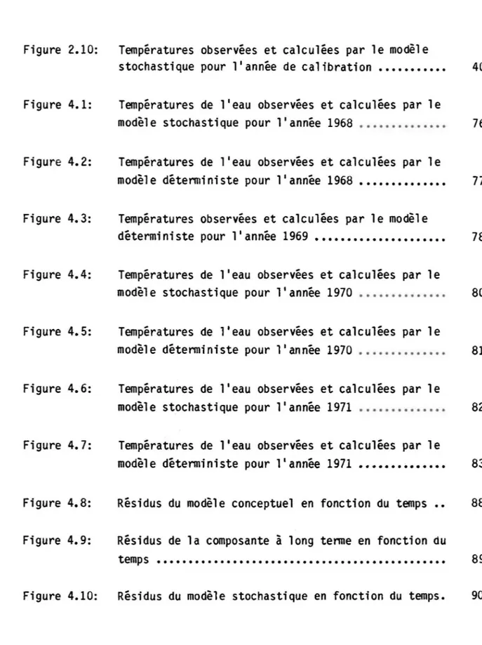 Figure  2.10:  Températures  observées  et  calculées  par  le  modèle  Figure  4.1:  Figure  4.2:  Figure  4.3:  Figure  4.4:  Figure  4.5:  Figure  4.6:  Figure  4.7:  Figure  4.8:  Figure  4.9: 