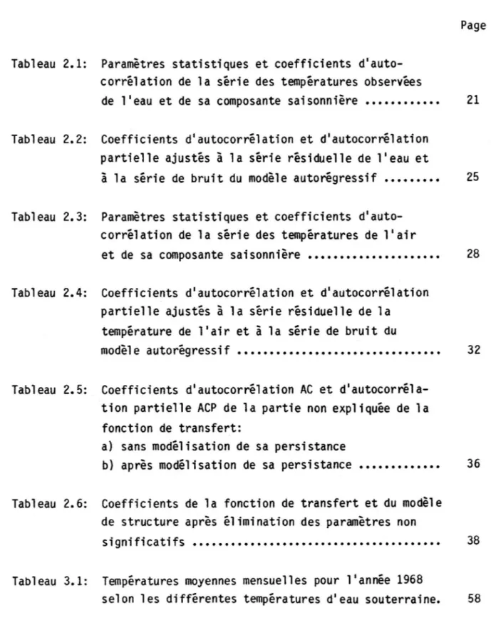 Tableau  2.1:  Paramètres  statistiques  et  coefficients  d'auto- d'auto-corrélation  de  la  série  des  températures  observées 