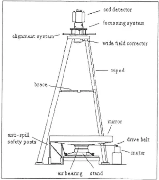 Fig.  2.  Entire  telescope system