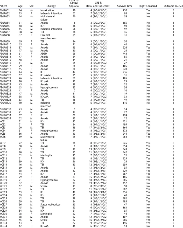 Table 1. Description of patients.