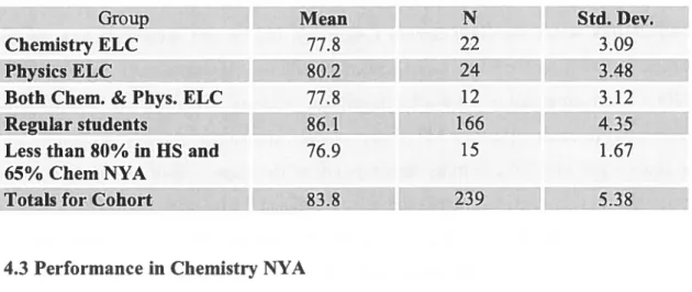 Table 3. Average High School Grades of Benchmark Courses for the Five Categories of Science Students Enrolled in the 2001 Cohort.