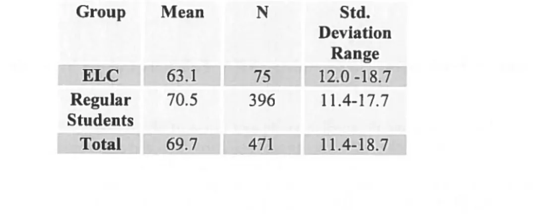 Table 5. Summary of the Average Chemistry NYA Scores by Section for the Fall 2001 and Fall 2004 Cohorts