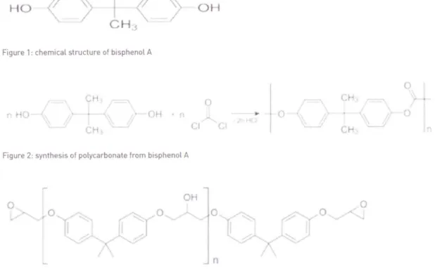 Figure  l:  chemica[  structure  of bispheno[  A