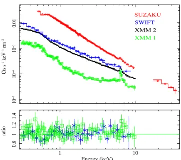 Figure 4. In the upper panel, we show the error contour for the black hole spin in ESO 362 − G18, as obtained from the disc-reflection model applied to the two high-quality observations (Suzaku and XMM 2)