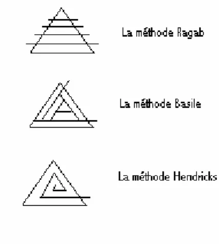 Figure 10 : Schéma des diverse méthodes de découpage, extrait de Papyrus, egyptian bookshelf, de R