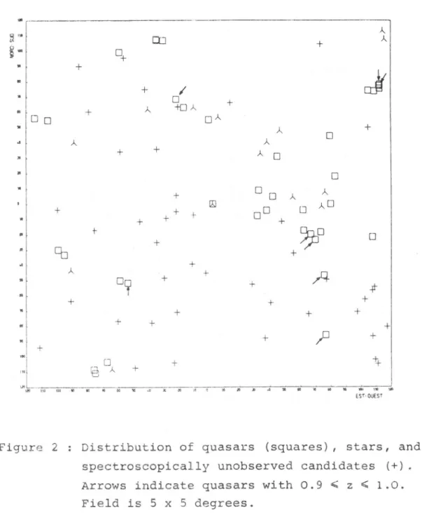 Figure 3  shows  the redshift  distribution  of  the  38  quasars  in the field  of  fLg.2  z a  marked  concentration  of  values  of  z exists