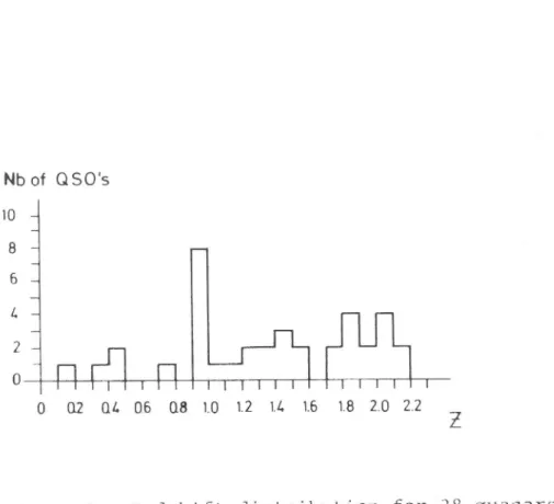 Figure  3  :  Redshift  distribution  for  38  quasars