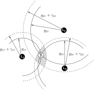Fig. 1. Multilateration with geographic distance constraints