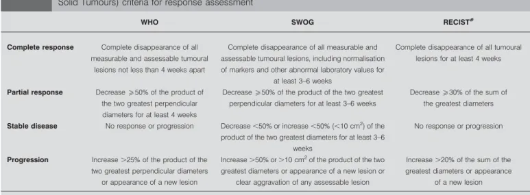 TABLE 4 World Health Organization (WHO), South West Oncology Group (SWOG) and RECIST (Response Evaluation Criteria In Solid Tumours) criteria for response assessment