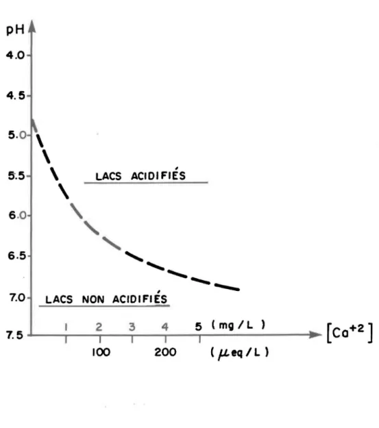 Figure  2.1  Modèle  empirique  de  Henriksen  (1979) 