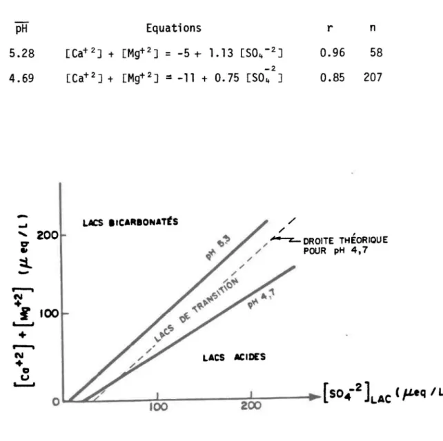 Figure  2.4:  Nomogramme  de  Henriksen  (1980). 