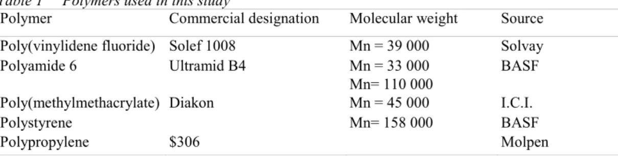 Table 1     Polymers used in this study 
